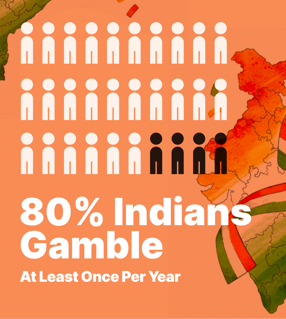 casino websites in india statistics for gambling