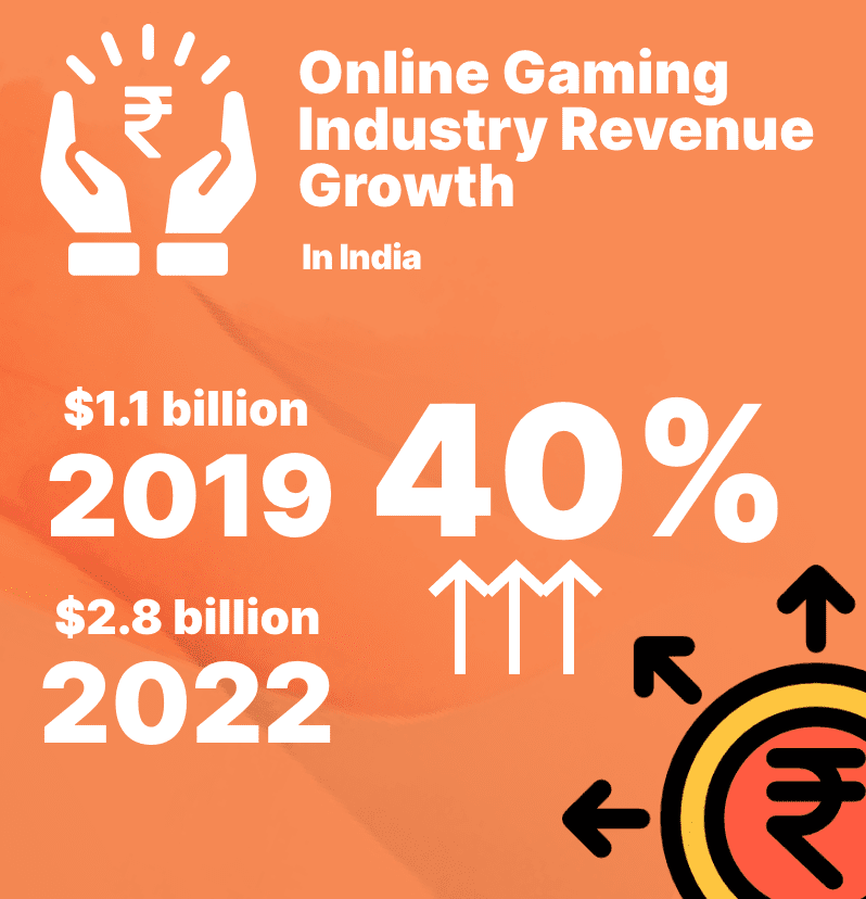 Online casino website revenue data